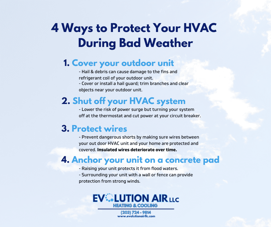 A picture of four ways to protect your hvac during bad weather.